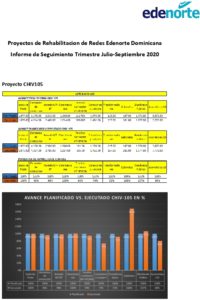 Icon of Proyectos de Rehabilitacion de Redes Edenorte Dominicana 
          Informe de Seguimiento Trimestre Julio-Septiembre 2020