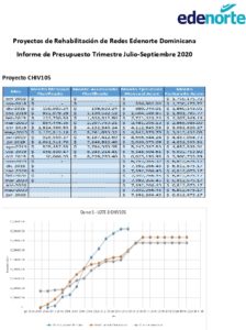 Icon of Proyectos de Rehabilitación de Redes Edenorte Dominicana 
           Informe de Presupuesto Trimestre Julio-Septiembre 2020