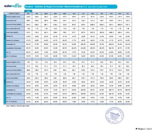 Icon of Unidades Sectoriales Edenorte (Enero - Diciembre 2020)