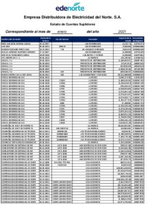 Icon of Empresa Distribuidora de Eléctricidad del Norte. S.A.
                                                                                                         Estado de Cuentas Suplidores