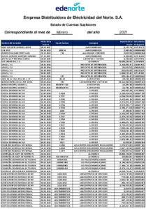 Icon of Empresa Distribuidora de Eléctricidad del Norte. S.A.
                                                                                                       Estado de Cuentas Suplidores