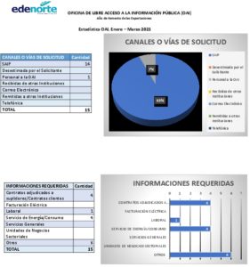 Icon of OFICINA DE LIBRE ACCESO A LA INFORMACIÓN PÚBLICA (OAI) 
                                              Año de Fomento de las Exportaciones