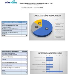 Icon of OFICINA DE LIBRE ACCESO A LA INFORMACIÓN PÚBLICA (OAI) 
                                              Año de Fomento de las Exportaciones