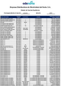 Icon of Empresa Distribuidora de Eléctricidad del Norte. S.A.
                                                                                                                Estado de Cuentas Suplidores