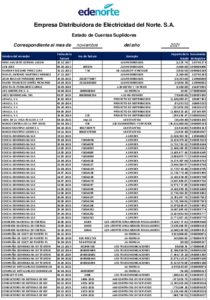 Icon of Empresa Distribuidora de Eléctricidad del Norte. S.A.
                                                                                                                Estado de Cuentas Suplidores