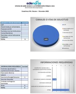 Icon of OFICINA DE LIBRE ACCESO A LA INFORMACIÓN PÚBLICA (OAI) 
                                                Año de Fomento de las Exportaciones