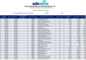 Icon of Empresa Distribuidora de Eléctricidad del Norte. S.A.