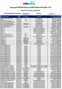 Icon of Empresa Distribuidora de Eléctricidad del Norte. S.A.
                                                                                                                Estado de Cuentas Suplidores
