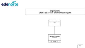 Icon of Organigrama
                                                                                                                                 Oficina de Acceso a la Información (OAI)