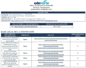 Icon of Índice De Documentos Marzo 2022