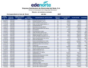 Icon of Empresa Distribuidora de Eléctricidad del Norte. S.A.
                                                        “Año de la Consolidación de la Seguridad Alimentaria”