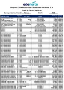Icon of Empresa Distribuidora de Eléctricidad del Norte. S.A.
                                                                                                                Estado de Cuentas Suplidores