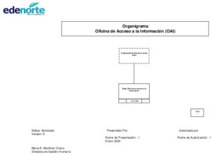 Icon of Organigrama
                                                                                                                                Oficina de Acceso a la Información (OAI)