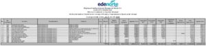Icon of Empresa Distribuidora de Energía del Norte S.A.