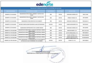 Icon of RELACION DE COMPRAS ADJUDICADA A LAS MIPYMES EN JULIO 2022