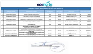 Icon of RELACION DE COMPRAS ADJUDICADA A LAS MIPYMES EN SEPTIEMBRE-2022