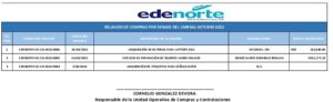 Icon of RELACION DE COMPRAS POR DEBAJO DEL UMBRAL-OCTUBRE 2022