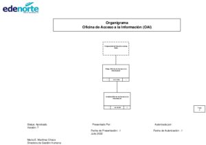 Icon of Organigrama
                                                                                                                                Oficina de Acceso a la Información (OAI)