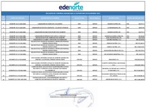 Icon of RELACION DE COMPRAS ADJUDICADA A LAS MIPYMES EN DICIEMBRE 2022