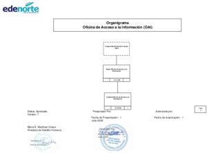 Icon of Organigrama
                                                                                                                                Oficina de Acceso a la Información (OAI)