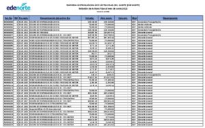 Icon of EMPRESA DISTRIBUIDORA DE ELECTRICIDAD DEL NORTE (EDENORTE)
