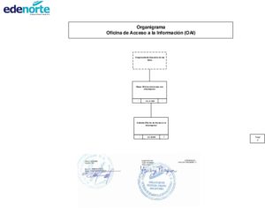 Icon of Organigrama
                                                                                                                                Oficina de Acceso a la Información (OAI)