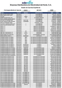 Icon of Empresa Distribuidora de Eléctricidad del Norte. S.A.
                                                                                                                Estado de Cuentas Suplidores