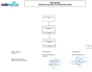 Icon of Organigrama
                                                                                                                             Oficina de Acceso a la Información (OAI)