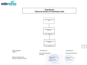 Icon of Organigrama
                                                                                                                                 Oficina de Acceso a la Información (OAI)