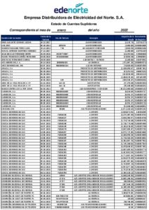 Icon of Empresa Distribuidora de Eléctricidad del Norte. S.A.
                                                                                                                Estado de Cuentas Suplidores