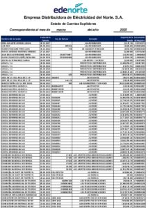 Icon of Empresa Distribuidora de Eléctricidad del Norte. S.A.
                                                                                                                Estado de Cuentas Suplidores