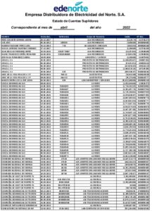 Icon of Empresa Distribuidora de Eléctricidad del Norte. S.A.
                                                                                                           Estado de Cuentas Suplidores