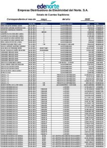 Icon of Empresa Distribuidora de Eléctricidad del Norte. S.A.
                                                                                                          Estado de Cuentas Suplidores