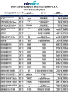 Icon of Empresa Distribuidora de Eléctricidad del Norte. S.A.