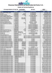 Icon of Empresa Distribuidora de Eléctricidad del Norte. S.A.
                                                                                                     Estado de Cuentas Suplidores