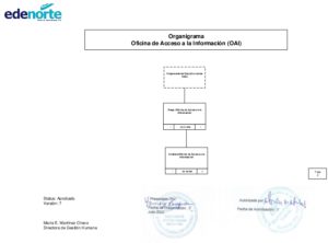 Icon of Organigrama
                                                                                                                                Oficina de Acceso a la Información (OAI)