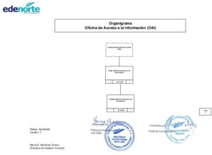 Icon of Organigrama
                                                                                                                                Oficina de Acceso a la Información (OAI)