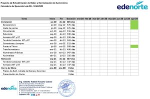 Icon of Proyecto de Rehabilitación de Redes y Normalización de Suministros
             Calendario de Ejecución Lote 06 - NAGU101