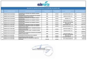 Icon of RELACION DE COMPRAS ADJUDICADA A LAS MIPYMES EN AGOSTO 2023