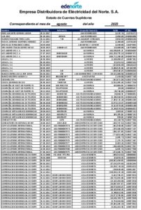 Icon of Empresa Distribuidora de Eléctricidad del Norte. S.A.
                                                                                                        Estado de Cuentas Suplidores