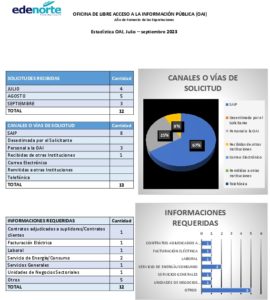 Icon of OFICINA DE LIBRE ACCESO A LA INFORMACIÓN PÚBLICA (OAI)