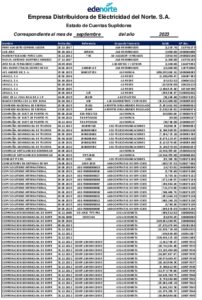 Icon of Empresa Distribuidora de Eléctricidad del Norte. S.A.
                                                                                                        Estado de Cuentas Suplidores