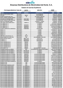 Icon of Empresa Distribuidora de Eléctricidad del Norte. S.A.
                                                                                                                Estado de Cuentas Suplidores