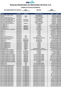 Icon of Empresa Distribuidora de Eléctricidad del Norte. S.A.
                                                                                                                Estado de Cuentas Suplidores