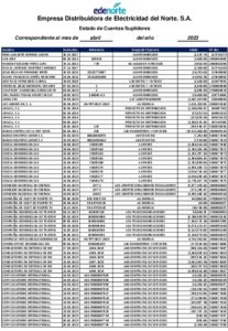 Icon of Empresa Distribuidora de Eléctricidad del Norte. S.A.
                                                                                                                Estado de Cuentas Suplidores