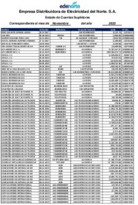Icon of Empresa Distribuidora de Eléctricidad del Norte. S.A.
                                                                                                        Estado de Cuentas Suplidores