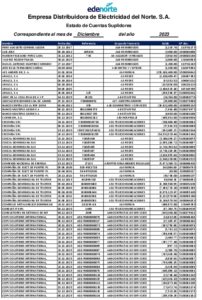Icon of Empresa Distribuidora de Eléctricidad del Norte. S.A.
                                                                                                        Estado de Cuentas Suplidores