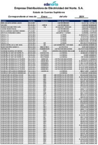 Icon of Empresa Distribuidora de Eléctricidad del Norte. S.A.
                                                                                                           Estado de Cuentas Suplidores