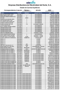 Icon of Empresa Distribuidora de Eléctricidad del Norte. S.A.
                                                                                                        Estado de Cuentas Suplidores