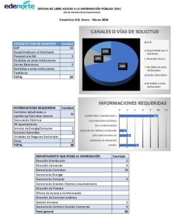 Icon of OFICINA DE LIBRE ACCESO A LA INFORMACIÓN PÚBLICA (OAI) 
                                          Año de Fomento de las Exportaciones